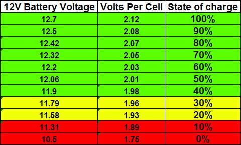 car battery voltage chart