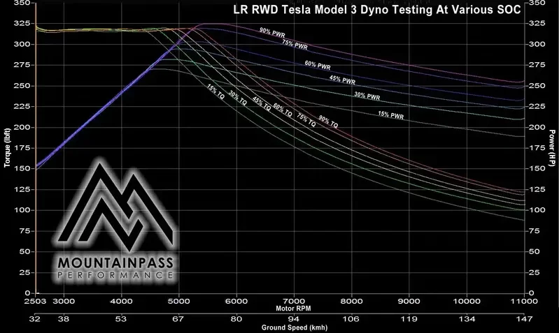 Can slow acceleration be caused by a faulty battery?