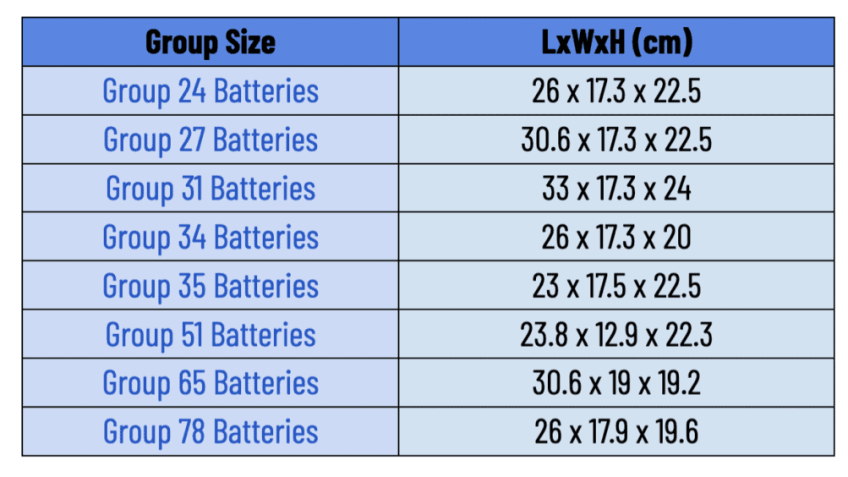 Is Battery Group Size Important?